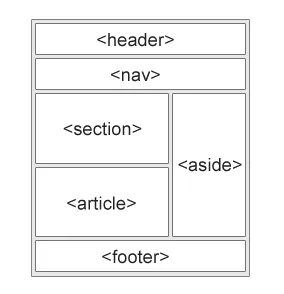 semantic html