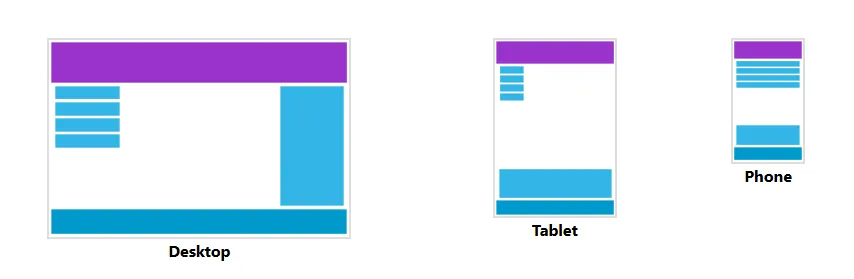 Responsive layouts