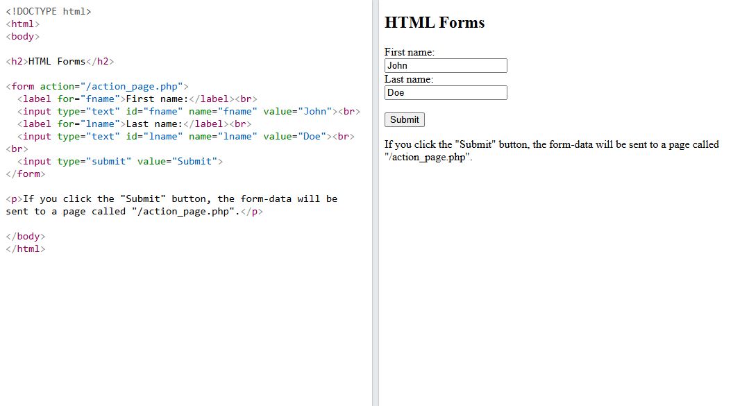 Html form