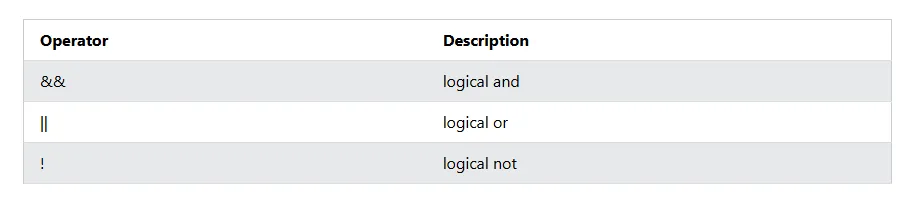 JS logical operators
