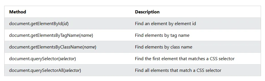 JS selects elements