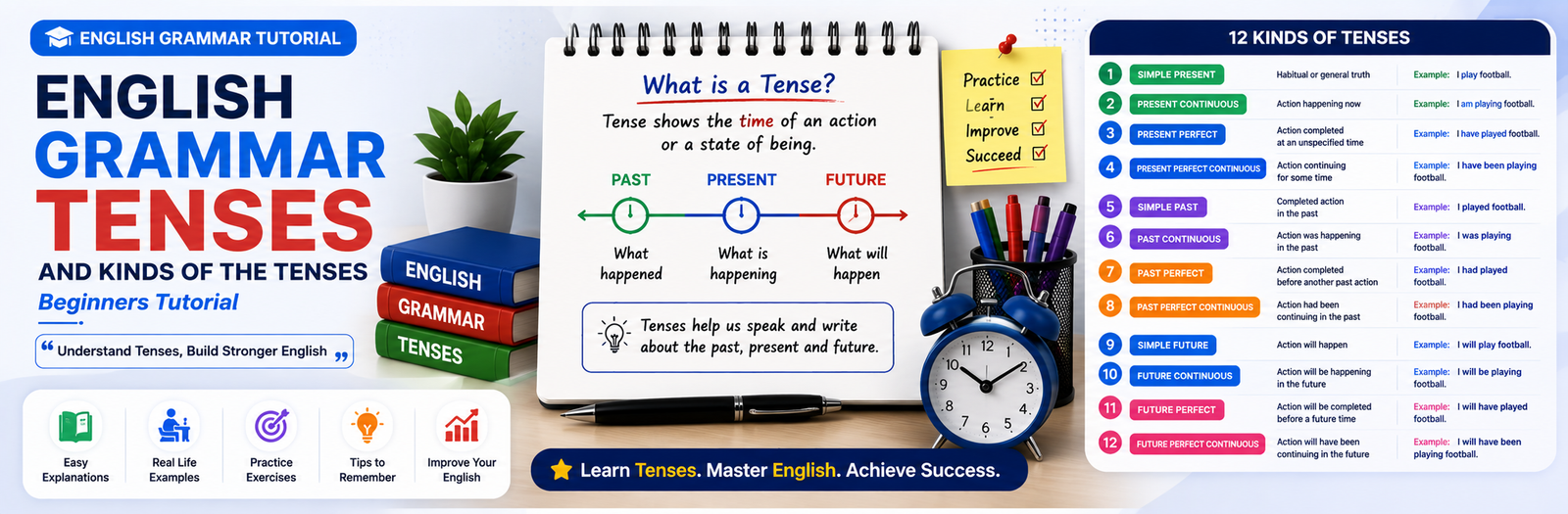 Kinds of tenses