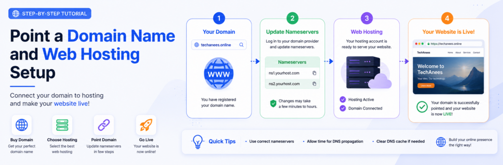 domain & hosting